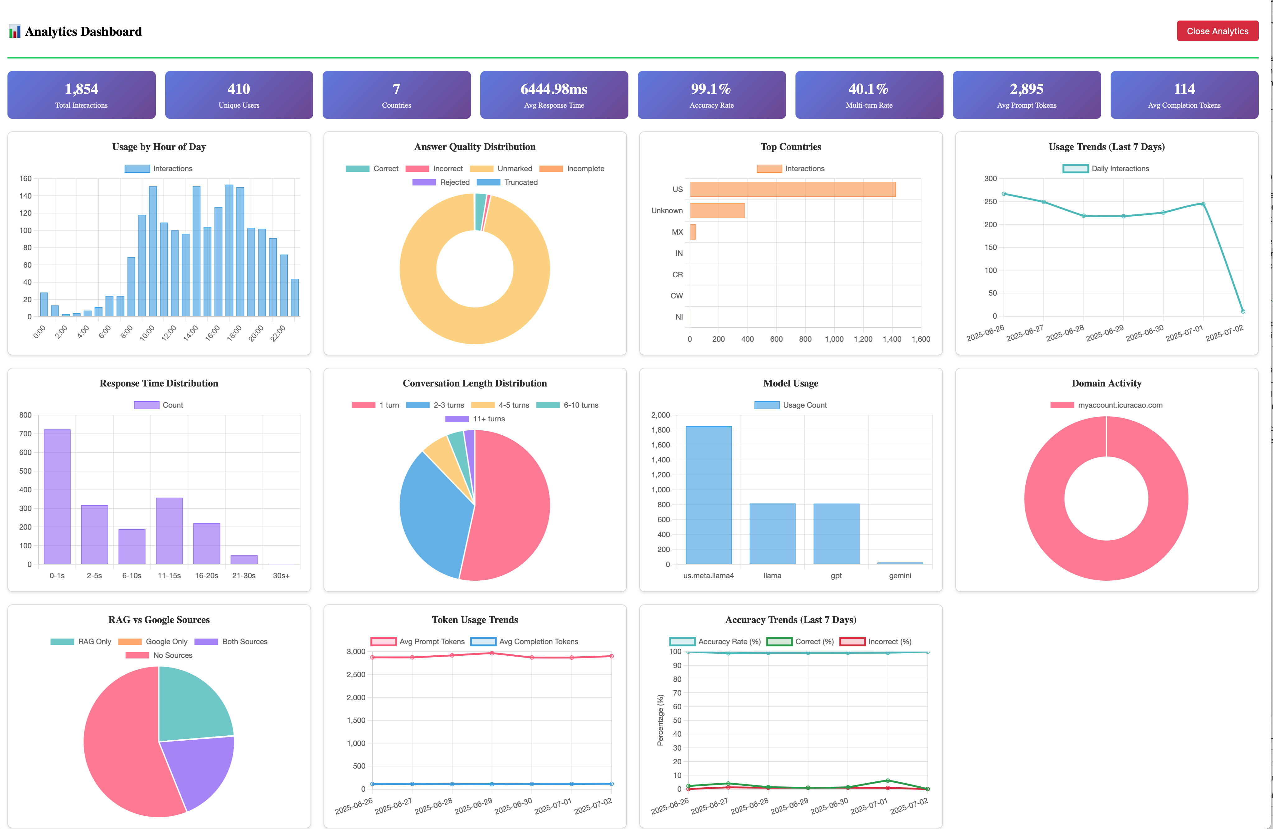 Chat Analytics