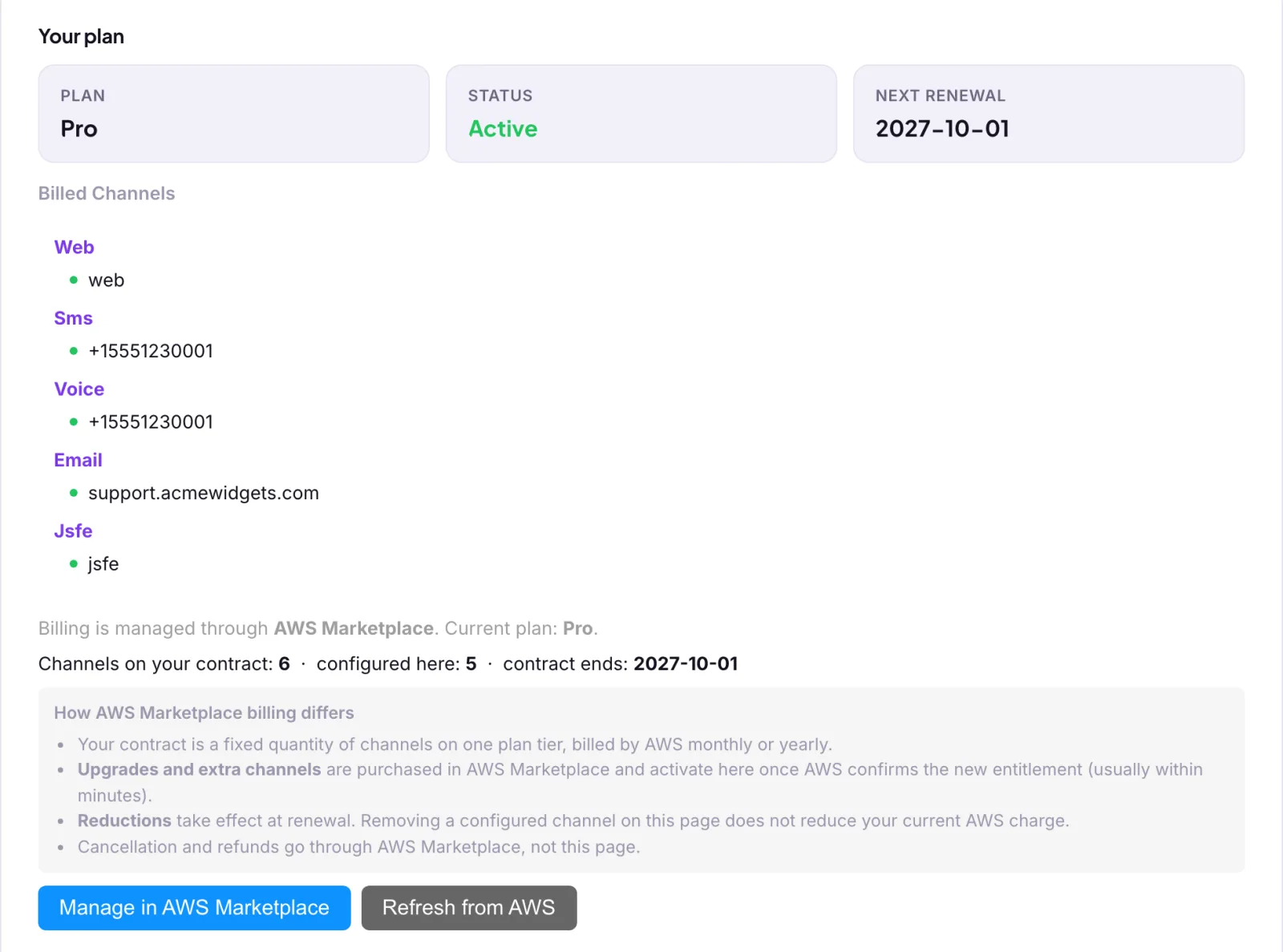 The Subscription section for an AWS Marketplace account: Plan Pro, Status Active, Next Renewal 2027-10-01, five Billed Channels (web, SMS, voice, email, JSFE), then the AWS panel reading Billing is managed through AWS Marketplace, Current plan Pro, Channels on your contract 6, configured here 5, contract ends 2027-10-01, a How AWS Marketplace billing differs list, and Manage in AWS Marketplace and Refresh from AWS buttons.