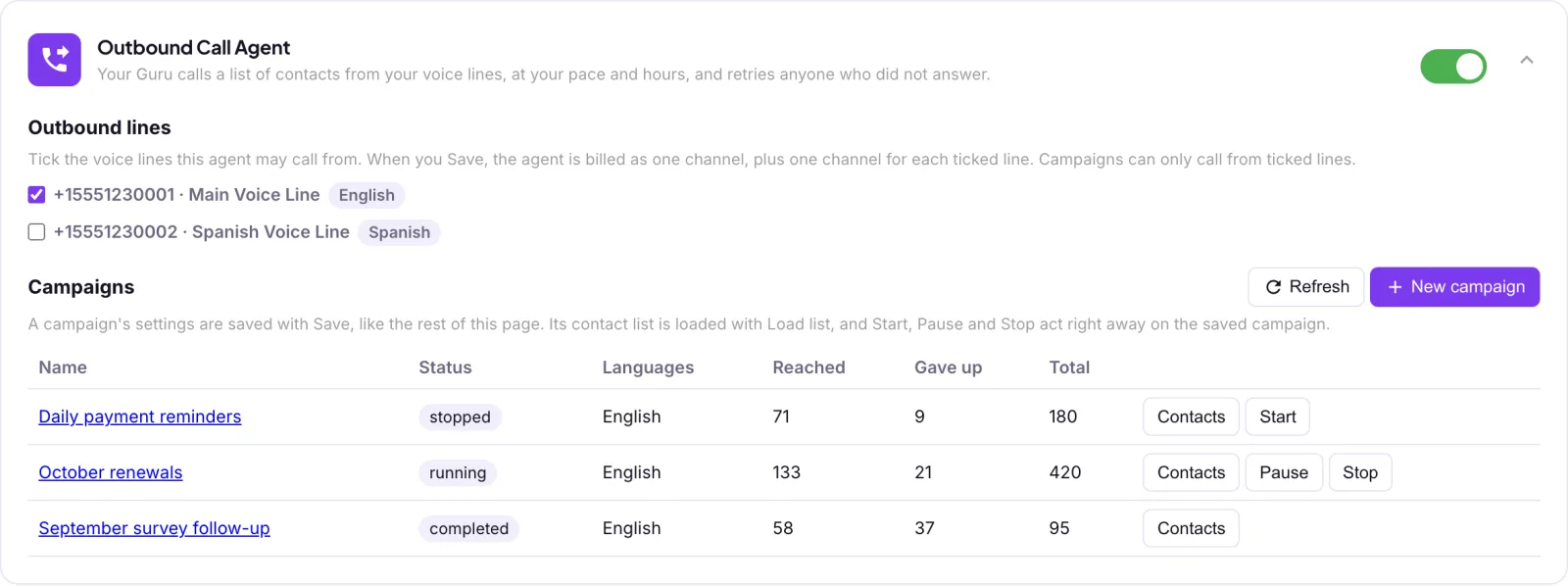 The Outbound Call Agent card in Integrations, switched on: an Outbound lines list showing each voice line's number, description and language, the English line ticked and the Spanish one unticked, and a Campaigns table listing a stopped daily campaign with Contacts and Start buttons, a running campaign with Contacts, Pause and Stop, and a completed campaign with Contacts, each with its Reached, Gave up and Total counts.