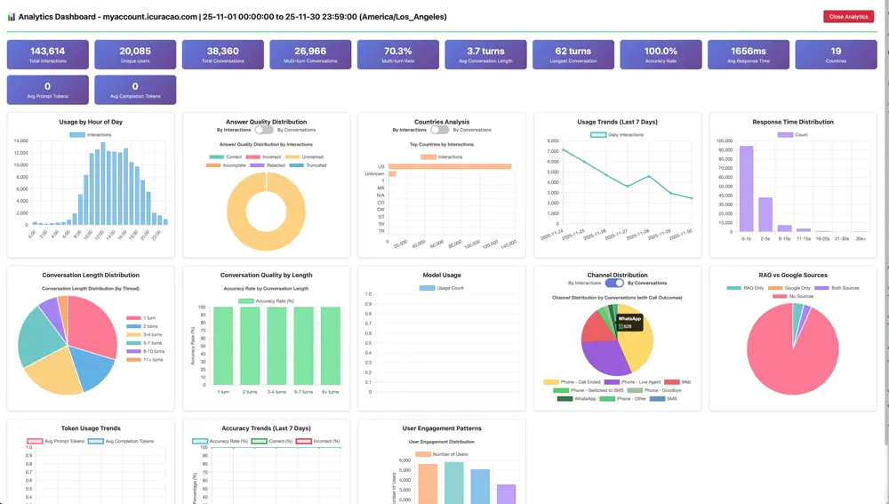 Curacao Analytics