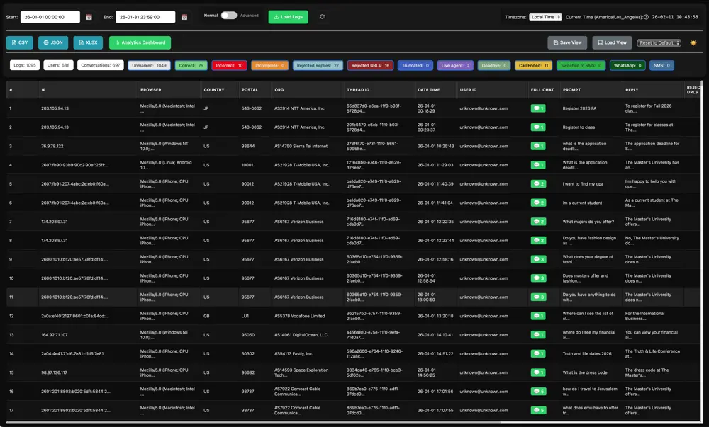 TMU Dashboard